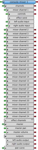 image:console_mixer_expanded.png